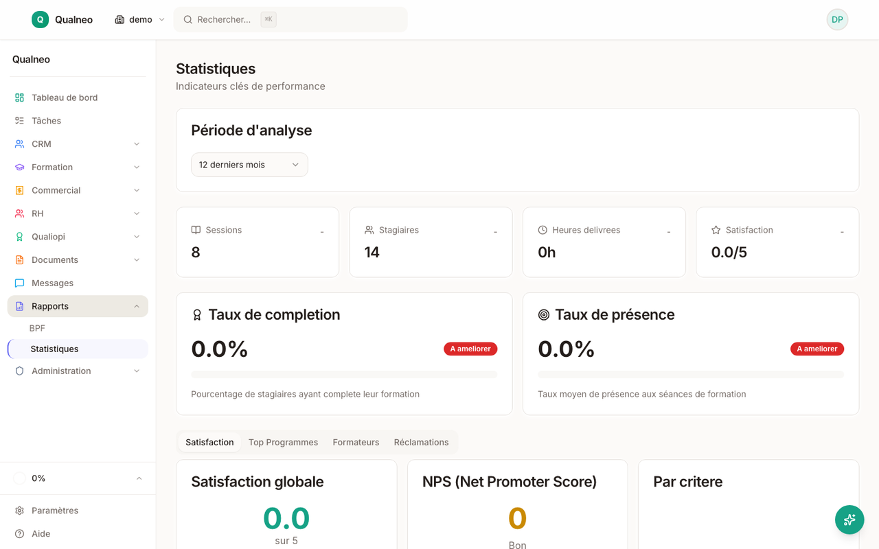 Statistiques Qualneo : heures formées, taux de remplissage, satisfaction et chiffre d'affaires